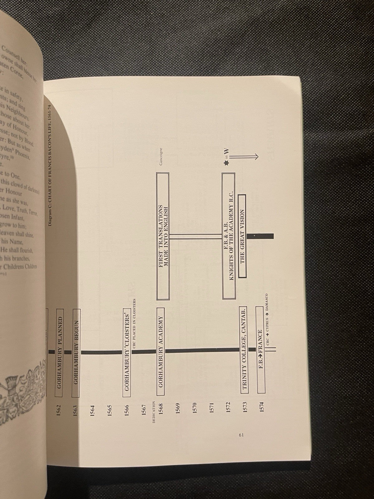 Francis Bacon Research Trust Journal Vol 3 Dedication to the Light PB