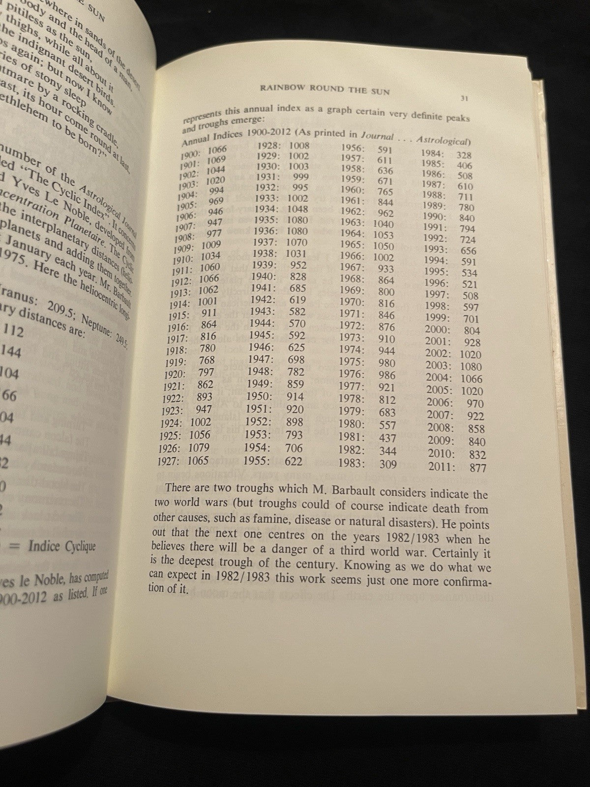Rainbow Round the Sun Elizabeth Van Buren 1979 1st Edition Occult Astrology Rare