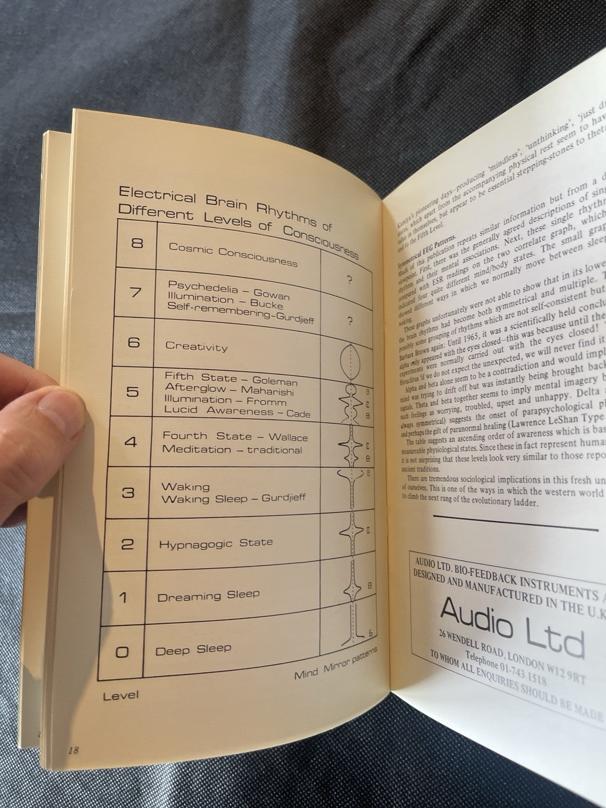 Audio Ltd E.E.G. Measurement Manual Aid Toward Higher States of Consciousness