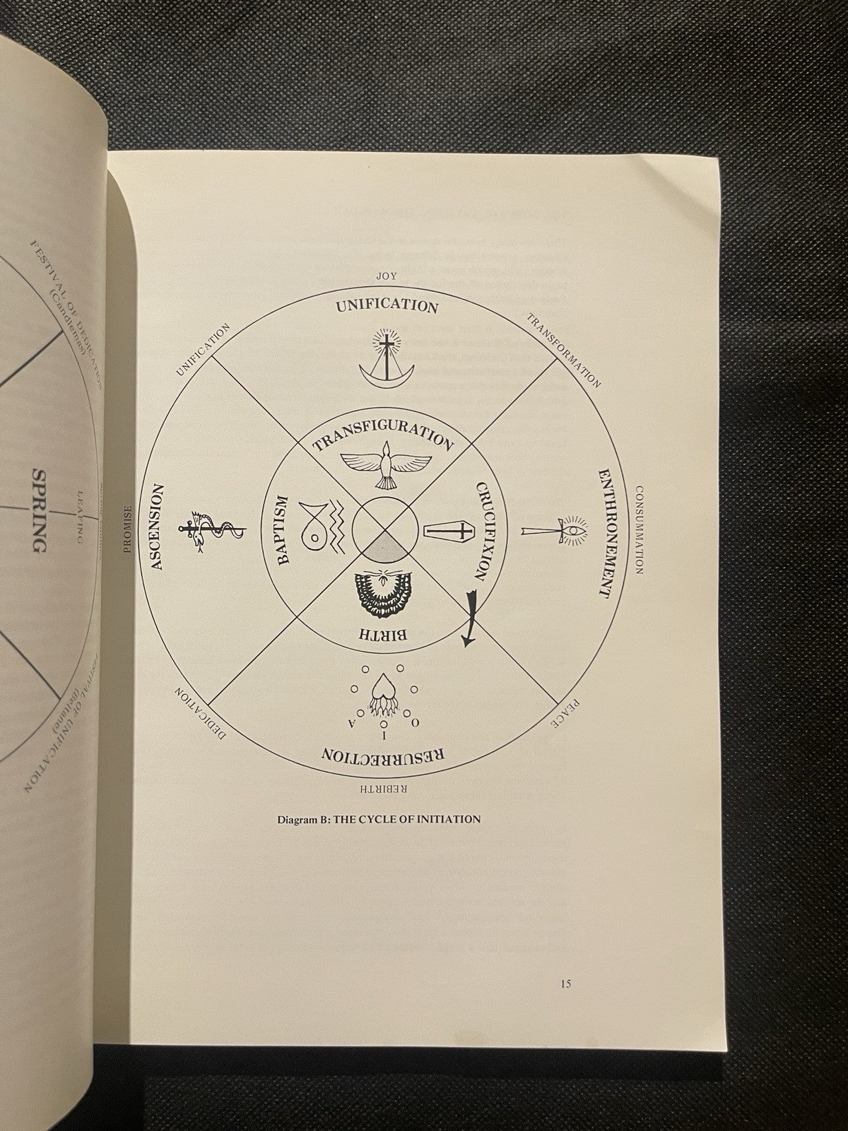 Francis Bacon Research Trust Journal Vol 3 Dedication to the Light PB